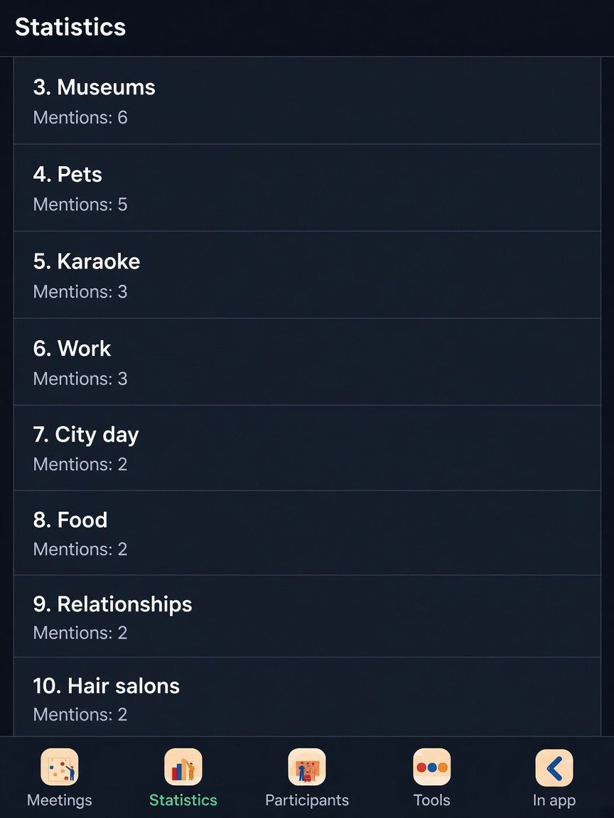 Popular community topics statistics