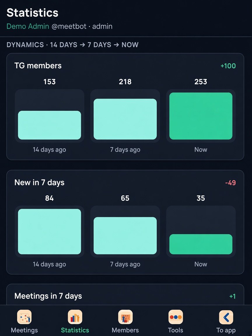 Statistics screen with member growth