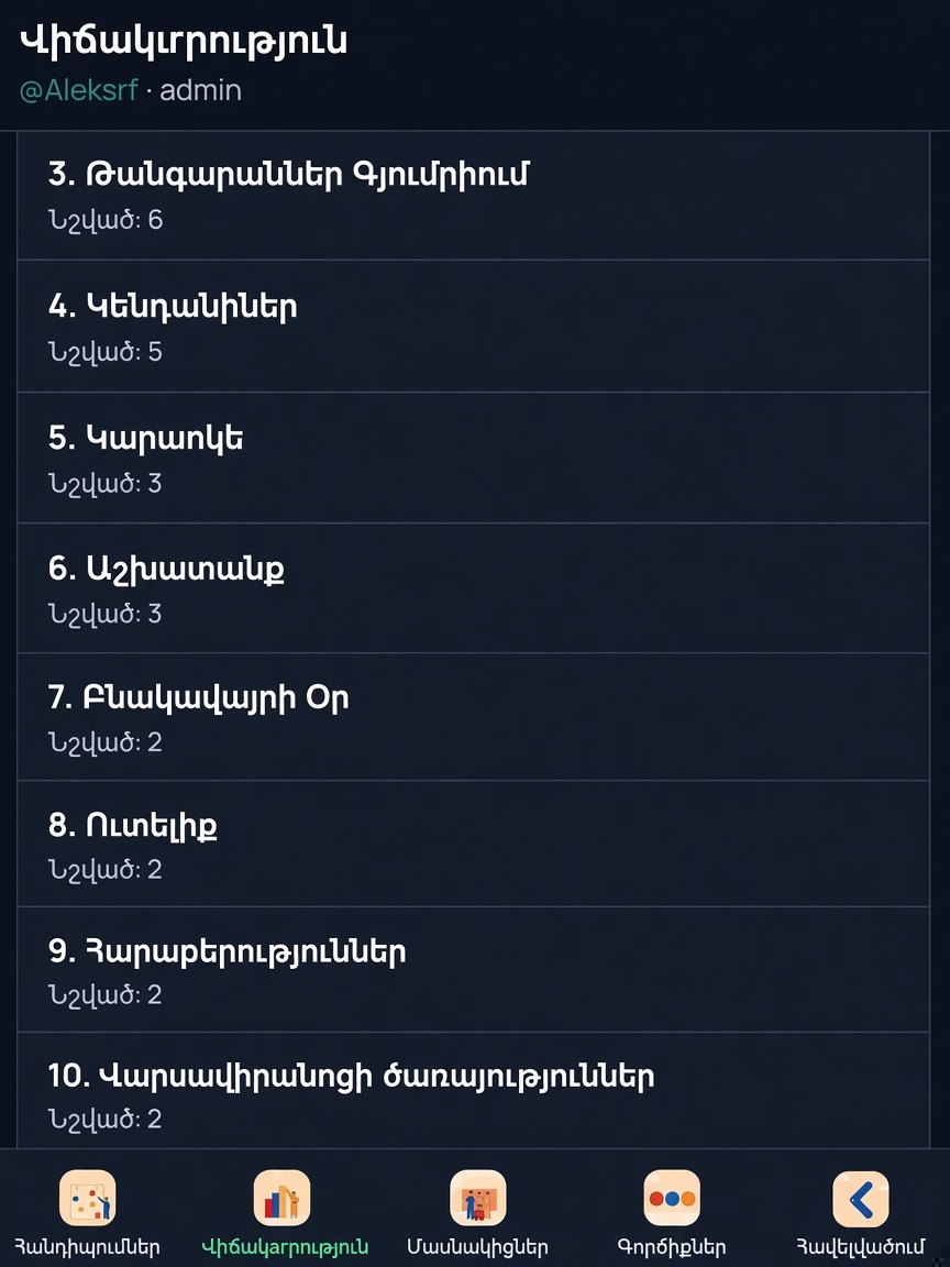 Հանրաճանաչ թեմաների վիճակագրություն