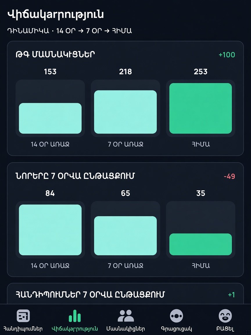 Վիճակագրության էկրան՝ մասնակիցների աճով