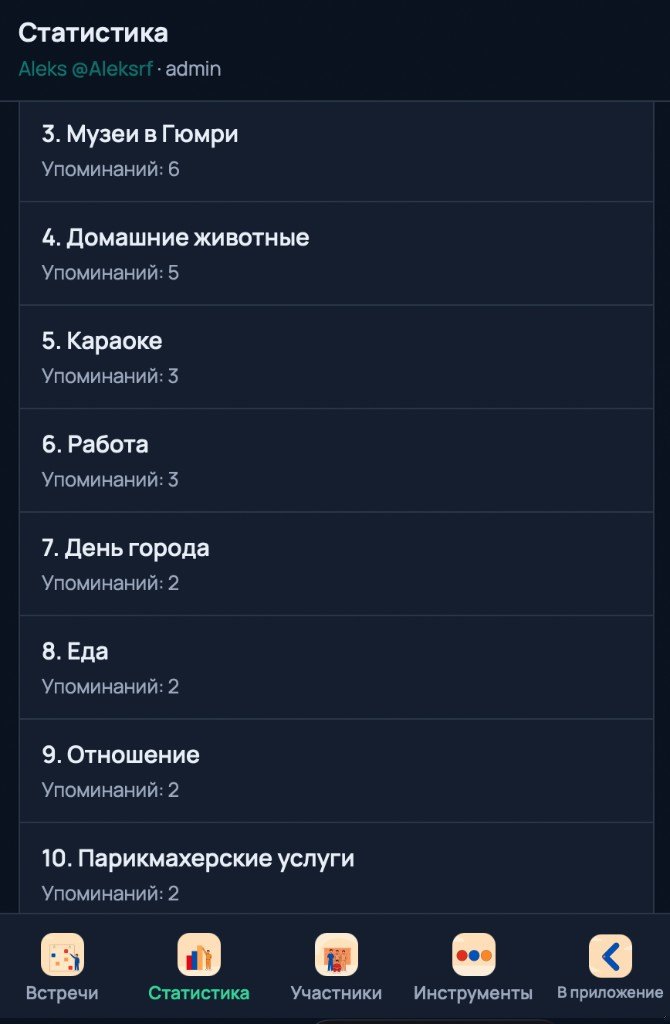 Статистика популярных тем сообщества