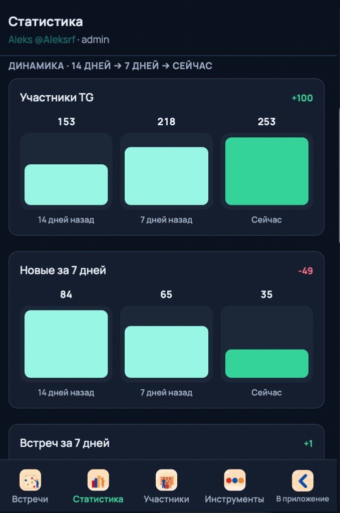Экран статистики с динамикой участников